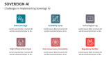 Challenges in Implementing Sovereign AI - Slide 9