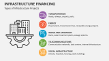 Types of Infrastructure Projects | Infrastructure Financing - Slide 5