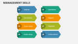 Management Skills - Slide 1