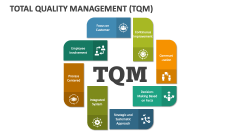 Total Quality Management (TQM) - Slide 1