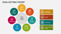 Goal-Setting Theory - Slide 1