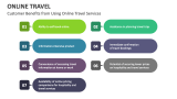 Customer Benefits from Using Online Travel Services - Slide 15