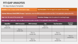 Fit-Gap Analysis Template - Slide 3