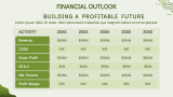 Livestock Farming Business Plan - Slide 13