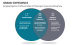 Bringing Together 2 Different Ways of Thinking to Create Something New | Brand Experience - Slide 2