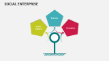 Social Enterprise - Slide 20