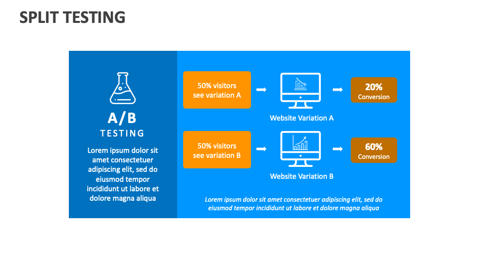 Split Testing Template for PowerPoint and Google Slides - PPT Slides