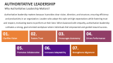 Why Authoritative Leadership Matters? - Slide 4
