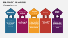 5 Strategic Priorities - Slide 1