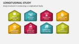 Steps Involved in Conducting a Longitudinal Study - Slide 5