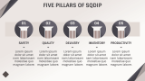 Definition of Sqdip - Slide 4