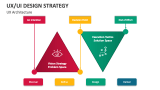UX/UI Design Architecture - Slide 5