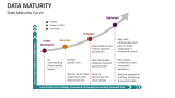 Data Maturity - Slide 3