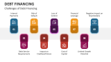Challenges of Debt Financing - Slide 7