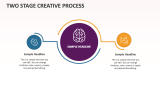 Two Stage Creative Process - Slide 1