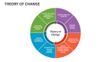 Theory of Change - Slide 4