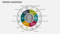 Patient Ecosystem - Slide 1