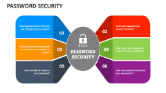 Password Security - Slide 1