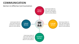 Barriers to Effective Communication - Slide 6