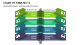 Qualified Prospect Vs Unqualified Prospect - Slide 7