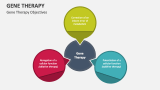 Gene Therapy Objectives - Slide 2