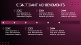 Dark Gradient Pitch Deck - Slide 10