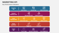 Marketing Key Performance Indicators - Slide 1