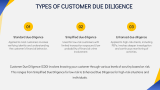 Customer Due Diligence - Slide 3