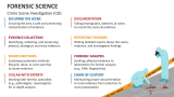 Crime Scene Investigation (CSI) | Forensic Science - Slide 8