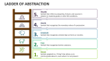Ladder of Abstraction - Slide 1