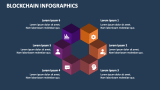 Blockchain Infographics - Slide 2