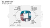 QA Strategy Model - Slide 1