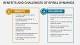 Applications of Spiral Dynamics Theory - Slide 6
