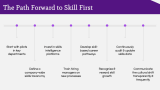 Benefits of a Skills-First Culture - Slide 12