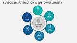 Customer Satisfaction and Customer Loyalty - Slide 2