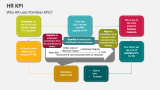 Why HR uses Pointless KPIs? - Slide 5
