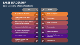 Sales Leadership Effective Feedbacks - Slide 6