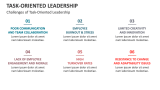 Challenges of Task-Oriented Leadership - Slide 9
