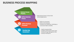 Business Process Mapping Template for PowerPoint and Google Slides ...