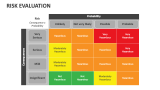 Risk Evaluation - Slide 1