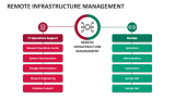 Remote Infrastructure Management - Slide 3