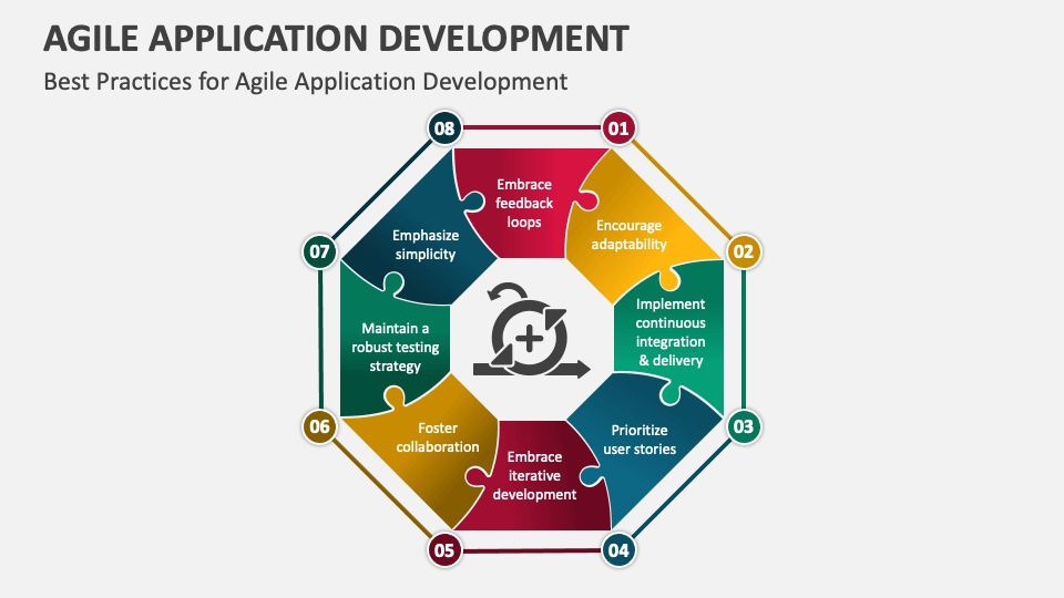 Agile Application Development PowerPoint and Google Slides Template ...
