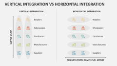 Vertical Integration Vs Horizontal Integration - Slide 1