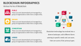 Various Forms of Blockchain - Slide 2
