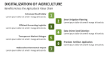 Benefits Across the Digitalization of Agriculture Value Chain - Slide 10
