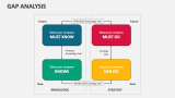GAP Analysis - Slide 3
