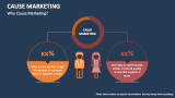 Why Cause Marketing? - Slide 5