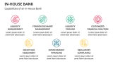 Capabilities of an In-House Bank - Slide 7