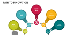 Path to Innovation - Slide 1