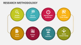 Research Methodology PowerPoint and Google Slides Template - PPT Slides